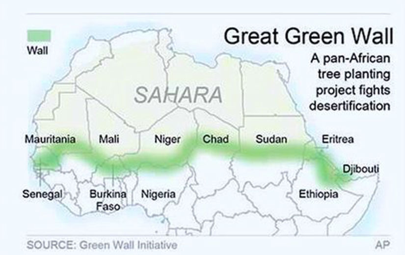 Sahel og det grønne bælte 