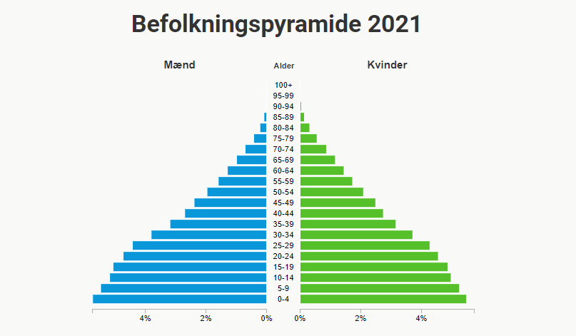 Fakta og tal om Bolivia