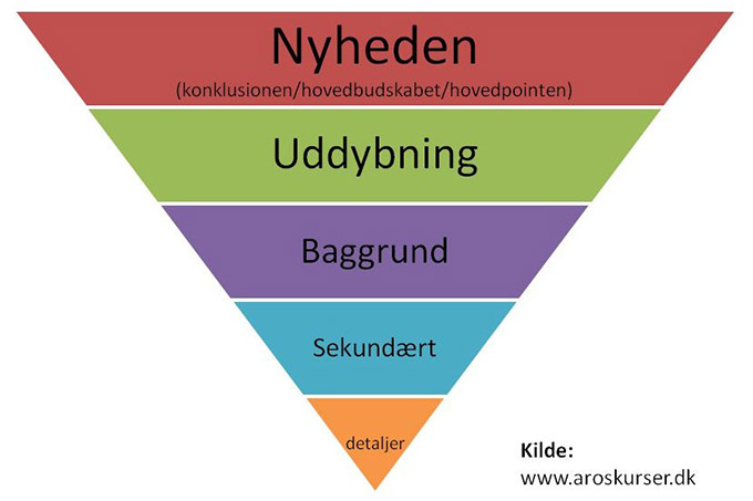 Nyhedstrekanten
